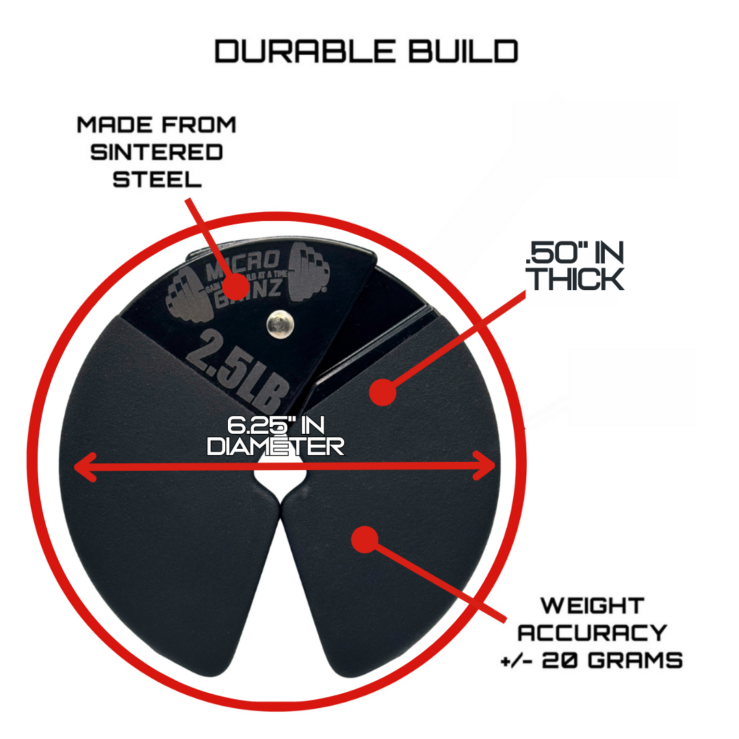 Micro Gainz Double Pack of PVC Dip Coated 1.25LB & 2.5LB Dumbbell Fractional Weight Plates