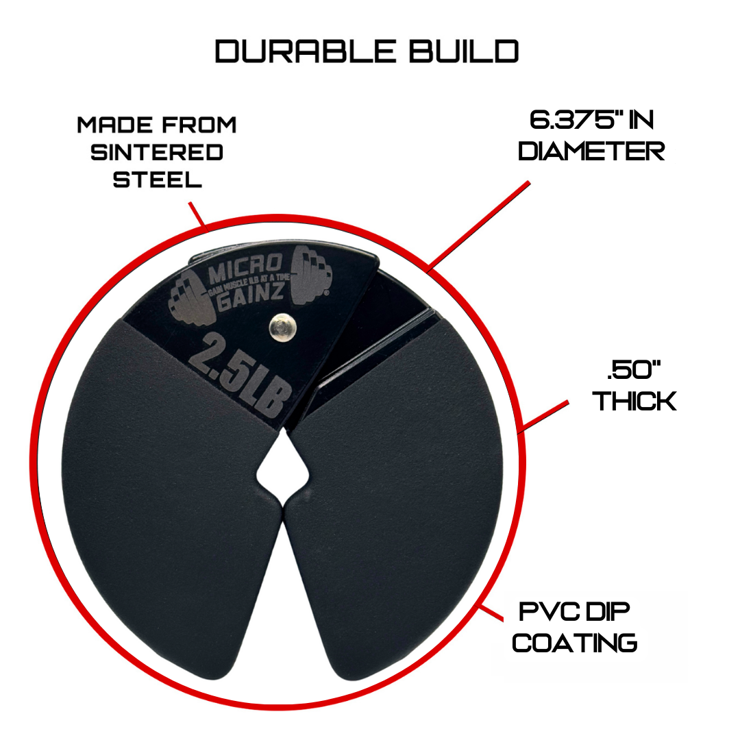 Micro Gainz Double Pack of PVC Dip Coated 1.25LB & 2.5LB Dumbbell Fractional Weight Plates